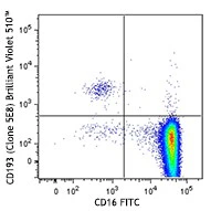 Brilliant Violet 510â„¢ anti-human CD193 (CCR3)