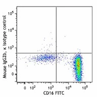 Brilliant Violet 510â„¢ anti-human CD193 (CCR3) - Image 2