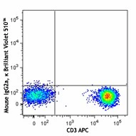 Brilliant Violet 510™ anti-human CD197 (CCR7) - Image 2