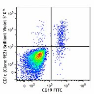 Brilliant Violet 510™ anti-human CD1c