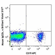 Brilliant Violet 510™ anti-human CD1d - Image 2