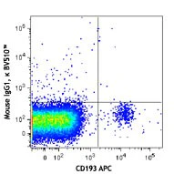 Brilliant Violet 510â„¢ anti-human CD203c (E-NPP3) - Image 2