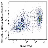 Brilliant Violet 510™ anti-human CD223 (LAG-3)