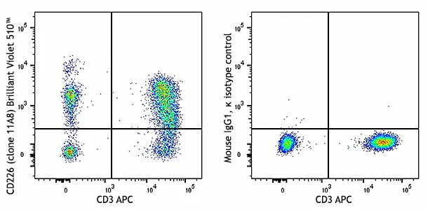 Brilliant Violet 510™ anti-human CD226 (DNAM-1)
