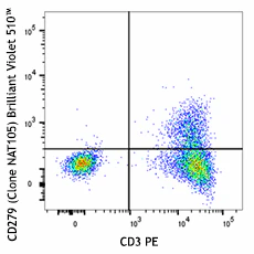 Brilliant Violet 510™ anti-human CD279 (PD-1)