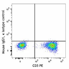 Brilliant Violet 510™ anti-human CD279 (PD-1) - Image 2