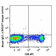 Brilliant Violet 510™ anti-human CD314 (NKG2D) - Image 2
