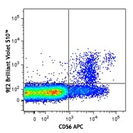 Brilliant Violet 510™ anti-human CD335 (NKp46)