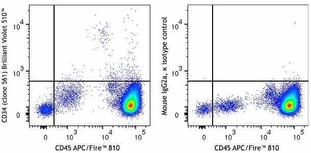 Brilliant Violet 510™ anti-human CD34