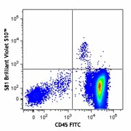 Brilliant Violet 510™ anti-human CD34