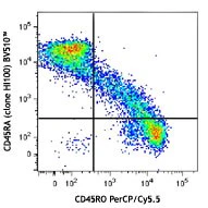 Brilliant Violet 510™ anti-human CD45RA