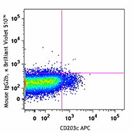 Brilliant Violet 510™ anti-human FcεRIα - Image 2