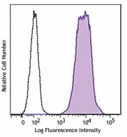 Brilliant Violet 510â„¢ anti-human HLA-A2