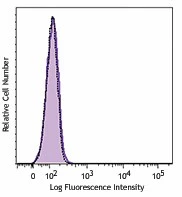 Brilliant Violet 510â„¢ anti-human HLA-A2 - Image 2