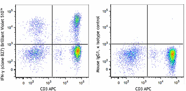 Brilliant Violet 510™ anti-human IFN-γ