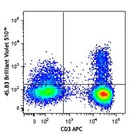 Brilliant Violet 510™ anti-human IFN-γ