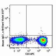 Brilliant Violet 510™ anti-human IFN-γ - Image 2