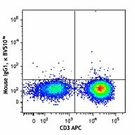 Brilliant Violet 510™ anti-human IL-17A - Image 2