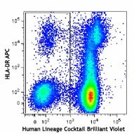 Brilliant Violet 510™ anti-human Lineage (CD3/14/16/19/20/56)