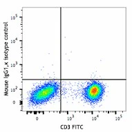 Brilliant Violet 510™ anti-human TCR α/β - Image 2