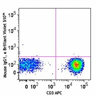 Brilliant Violet 510™ anti-human TCR γ/δ - Image 2