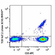 Brilliant Violet 510™ anti-human TCR Vα7.2