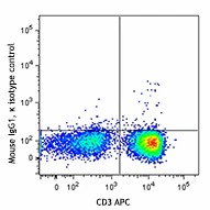 Brilliant Violet 510™ anti-human TNF-α - Image 2