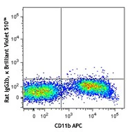 Brilliant Violet 510™ anti-mouse CD117 (c-kit) - Image 2