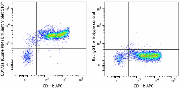 Brilliant Violet 510⢠anti-mouse CD172a (SIRPα)