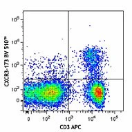 Brilliant Violet 510â„¢ anti-mouse CD183 (CXCR3)
