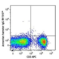 Brilliant Violet 510â„¢ anti-mouse CD183 (CXCR3) - Image 2