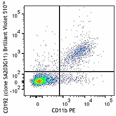 Brilliant Violet 510™ anti-mouse CD192 (CCR2)