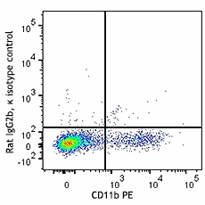 Brilliant Violet 510™ anti-mouse CD192 (CCR2) - Image 2