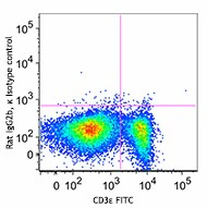 Brilliant Violet 510™ anti-mouse CD4 - Image 2