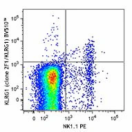 Brilliant Violet 510™ anti-mouse/human KLRG1 (MAFA)