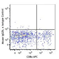 Brilliant Violet 510™ anti-mouse/rat XCR1 - Image 2