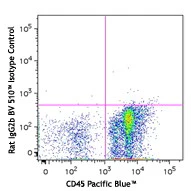Brilliant Violet 510™ anti-mouse TER-119/Erythroid Cells - Image 2