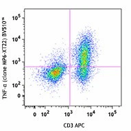 Brilliant Violet 510™ anti-mouse TNF-α