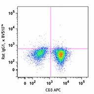 Brilliant Violet 510™ anti-mouse TNF-α - Image 2