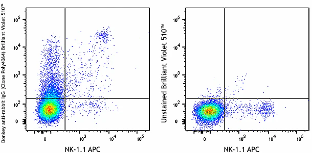Brilliant Violet 510™ Donkey anti-rabbit IgG (min. x-reactivity)