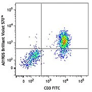 Brilliant Violet 570™ anti-human CD127 (IL-7Rα)