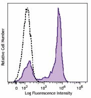 Brilliant Violet 570™ anti-human CD27