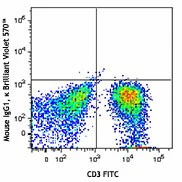 Brilliant Violet 570™ anti-human CD4 - Image 2