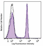 Brilliant Violet 570™ anti-human CD4