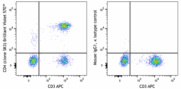Brilliant Violet 570™ anti-human CD4