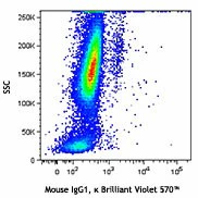Brilliant Violet 570™ anti-human CD45 - Image 2