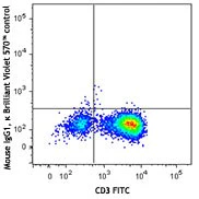 Brilliant Violet 570™ anti-human IFN-γ - Image 2