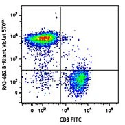 Brilliant Violet 570™ anti-mouse/human CD45R/B220