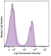 Brilliant Violet 570™ anti-mouse TCR β chain