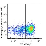 Brilliant Violet 605™ anti-human CD103 (Integrin αE) - Image 2